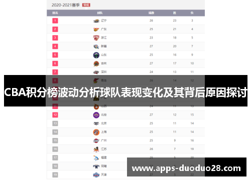CBA积分榜波动分析球队表现变化及其背后原因探讨