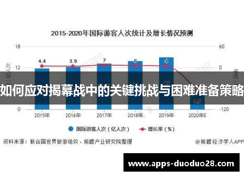 如何应对揭幕战中的关键挑战与困难准备策略