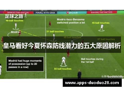 皇马看好今夏怀森防线潜力的五大原因解析