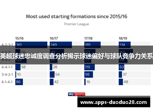 英超球迷忠诚度调查分析揭示球迷偏好与球队竞争力关系