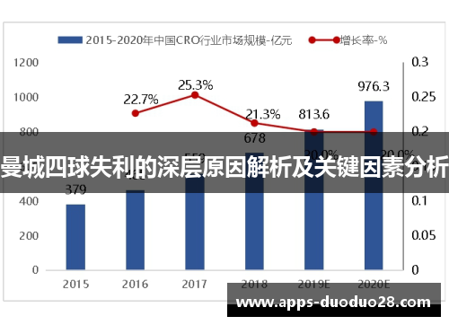 曼城四球失利的深层原因解析及关键因素分析