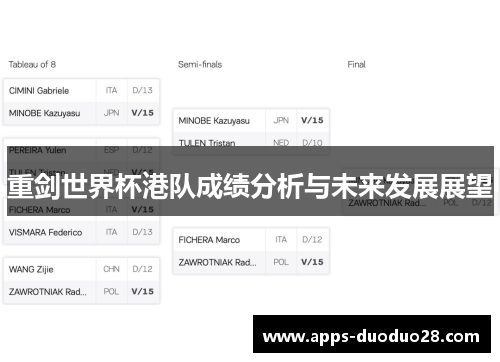 重剑世界杯港队成绩分析与未来发展展望